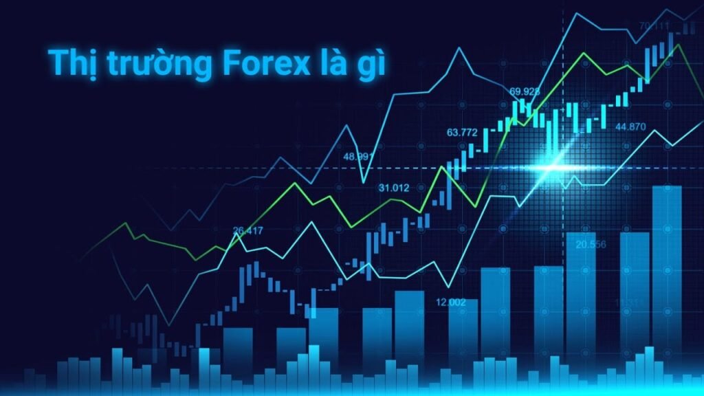Forex là gì?