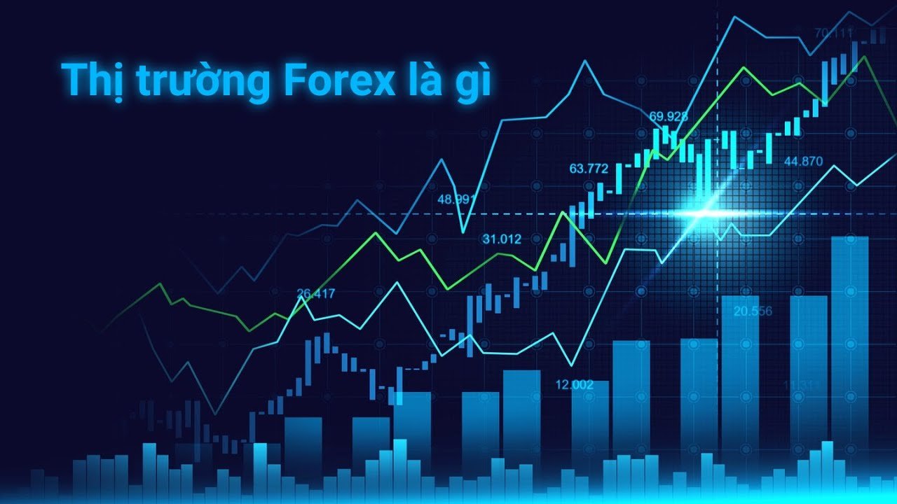 Forex là gì?